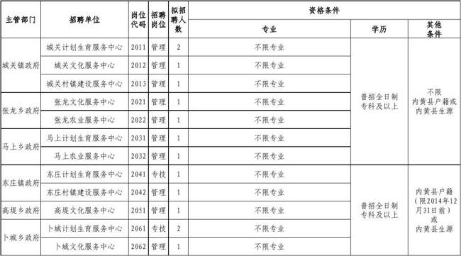 事业单位的行政管理岗位有哪些