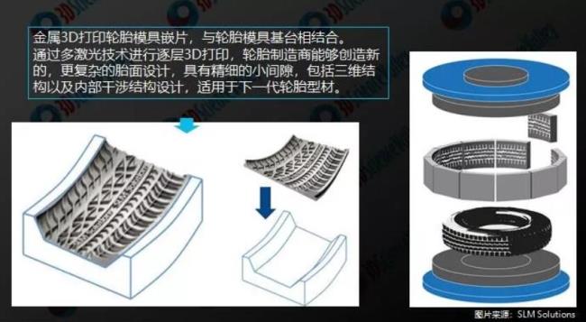 3d打印技术可以做哪些模具