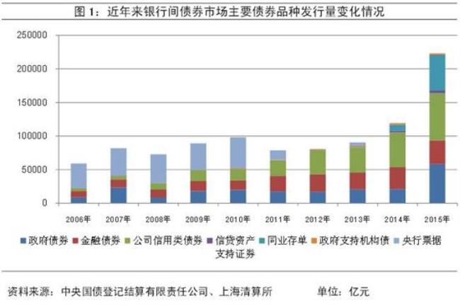 专项债券规模是什么