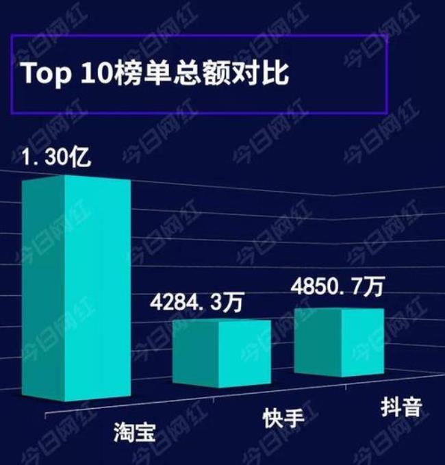 抖音播放量四万算热门吗