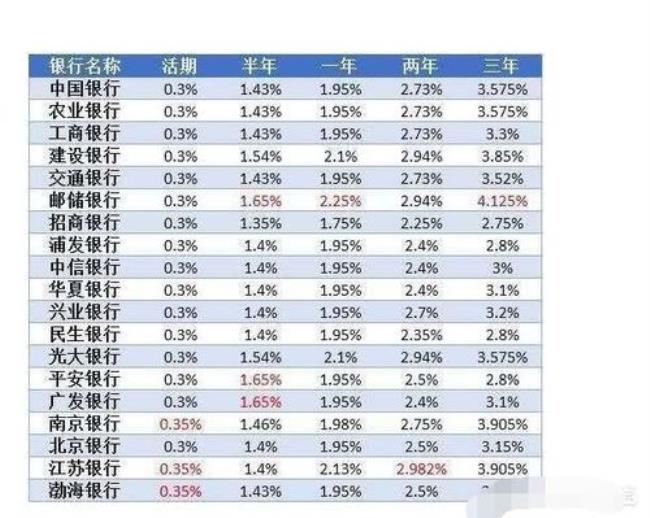 10万10年利息多少