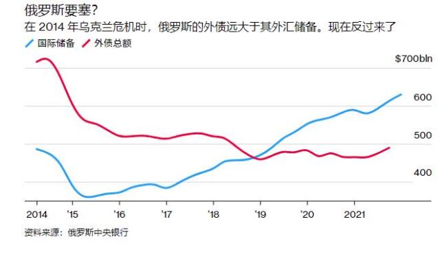 俄罗斯经济还能起来吗