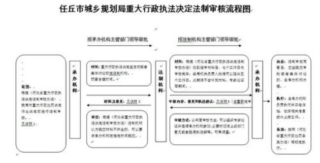 行政决定公开的主要内容