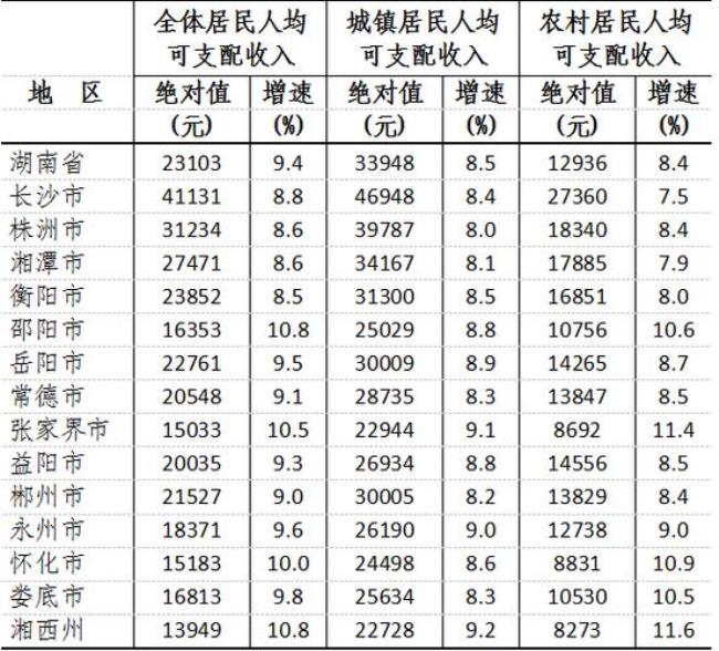 个人可支配收入公式是什么