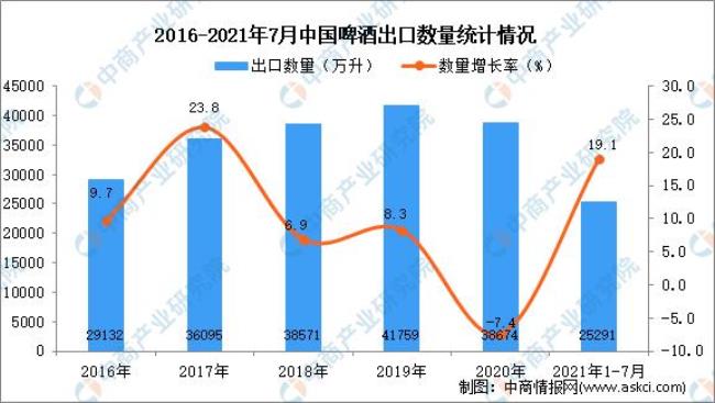 中国啤酒出口到哪些国家