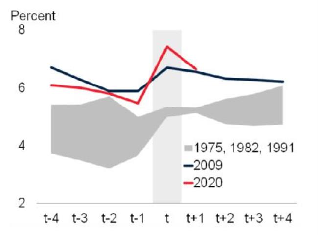 1991世界人口