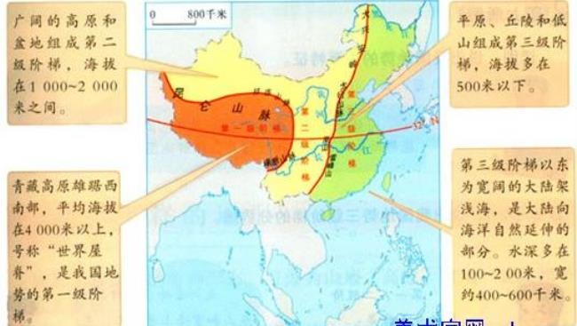 什么是地理单元分界线