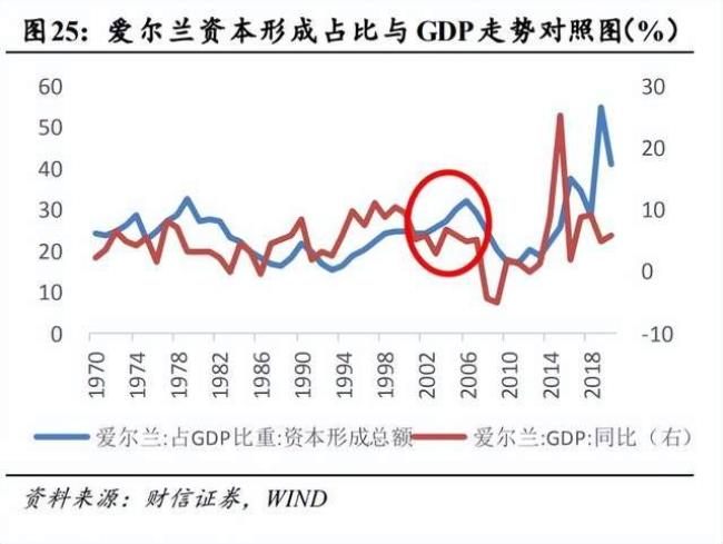 韩国泡沫经济是从哪一年开始