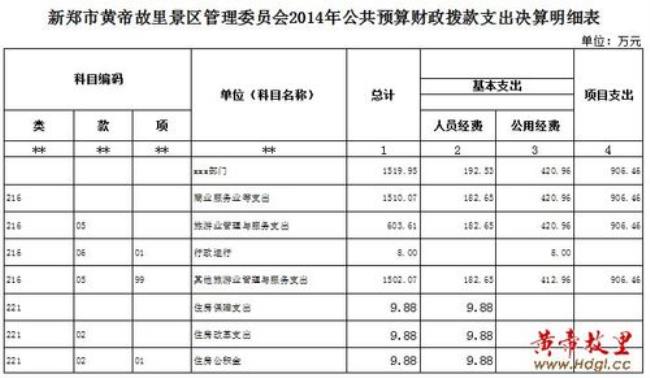 决算公开属于公告吗