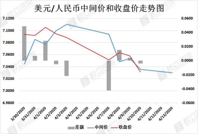 人民币对美元汇率为什么叫跌破