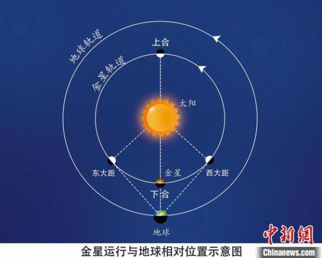 金星在西方的别称