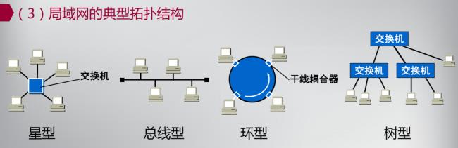 局域网本质上是广播的