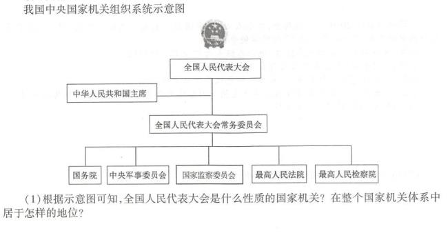 共和制国家是什么样的国体