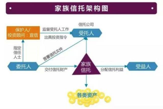 家族基金和家族信托的区别