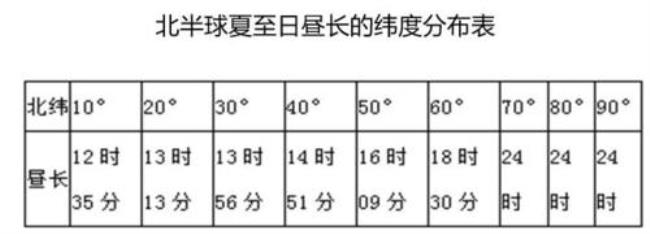 为什么经纬线分幅分为单幅双幅