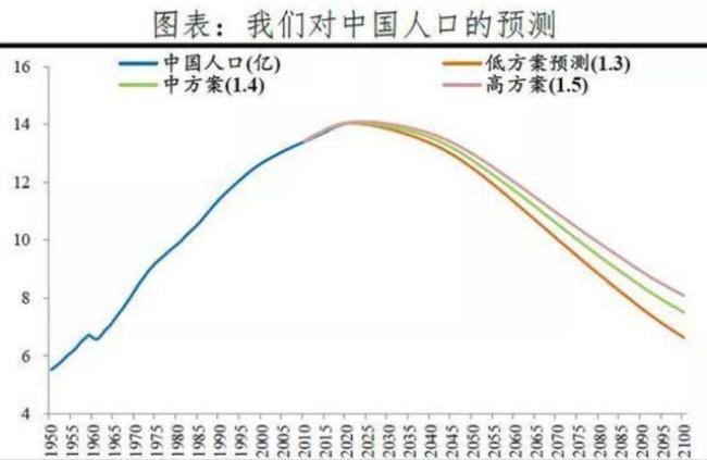 中国人种数量