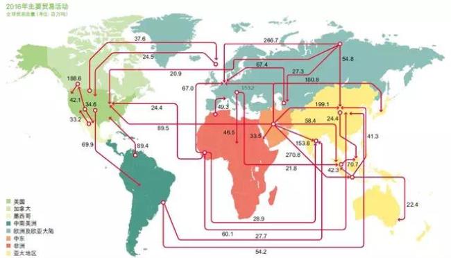 前苏联地区石油储量世界排名