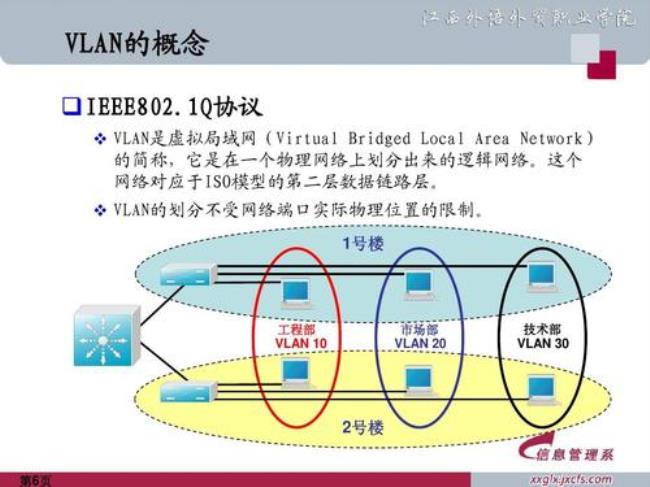 局域网的概念从什么时候开始的