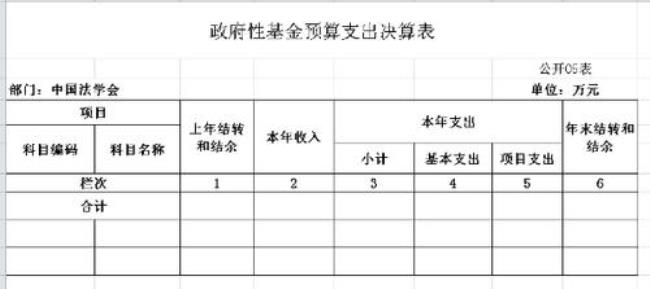 经费预决算资料是什么