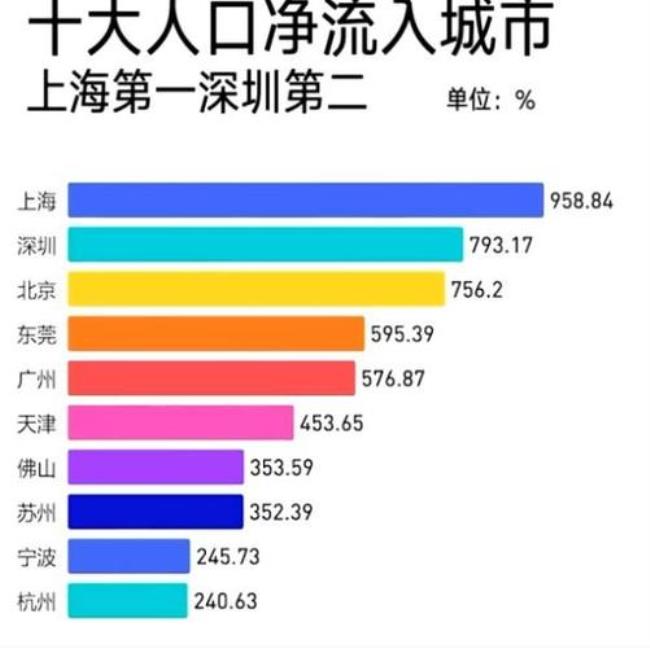 中国北方人口最多城市排名