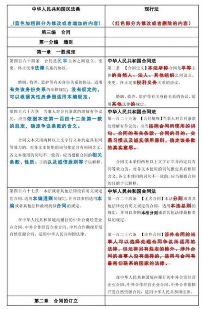 19种民法典常见合同及其范本