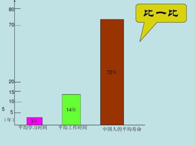 1948年中国人的平均寿命