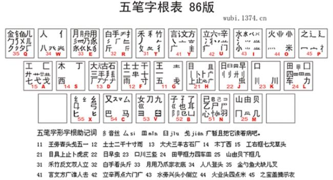 哪字用五笔怎么打