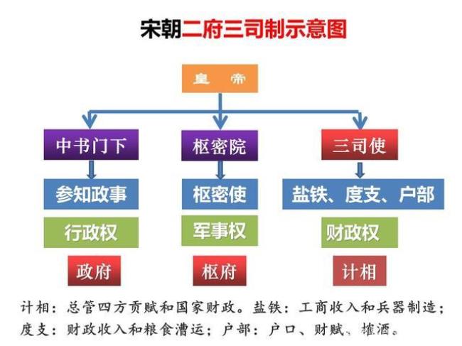 中国古代地方最高行政机构