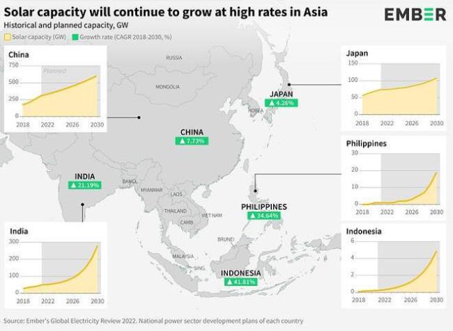 亚洲第六人口大国