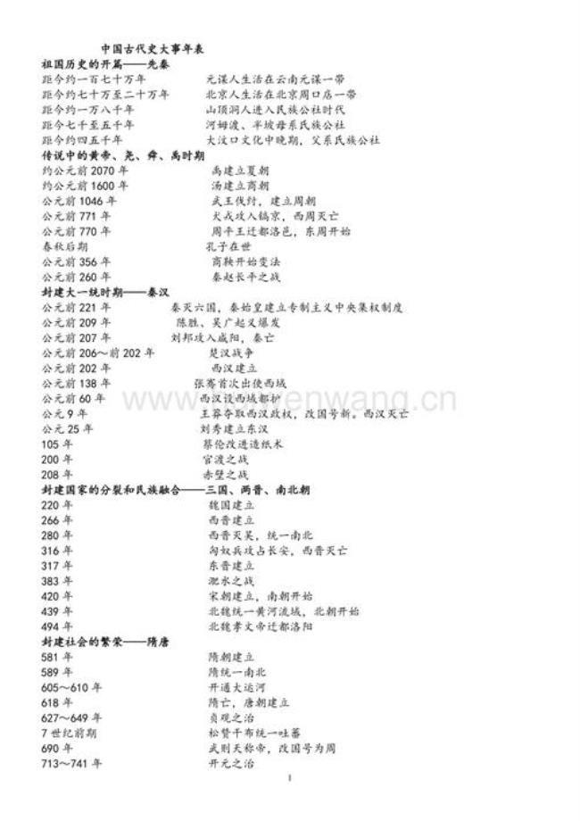 公元700年世界大事件