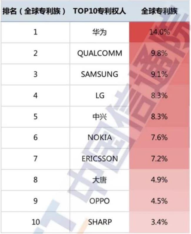 中兴微芯片和高通哪个好