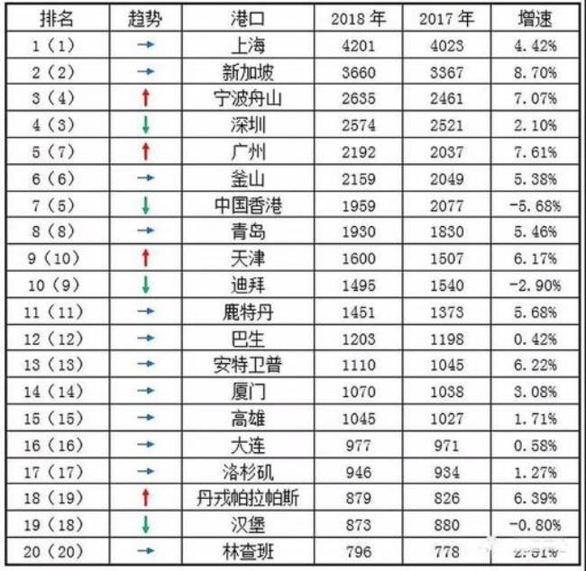 中国边境陆地港口排名