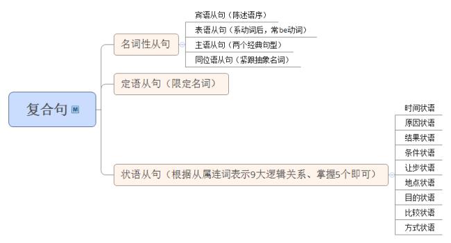 英语语法的一般特征