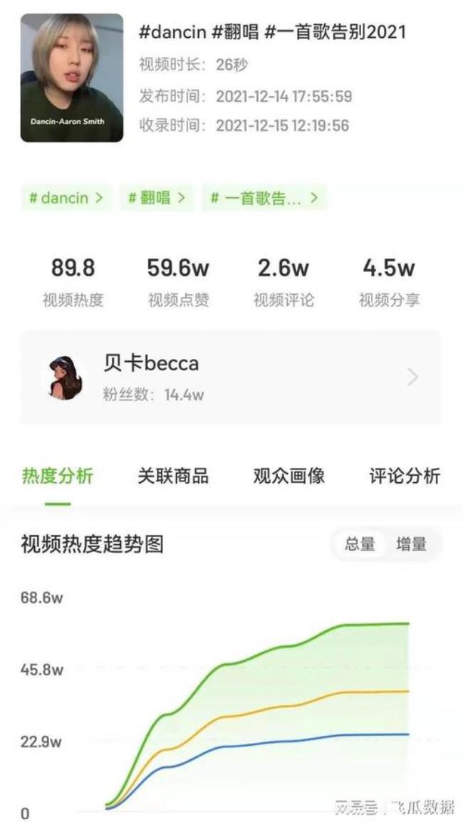 抖音60万播放量什么水平