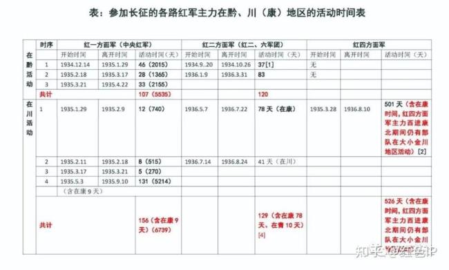 万里长征对新青年的使命和责任