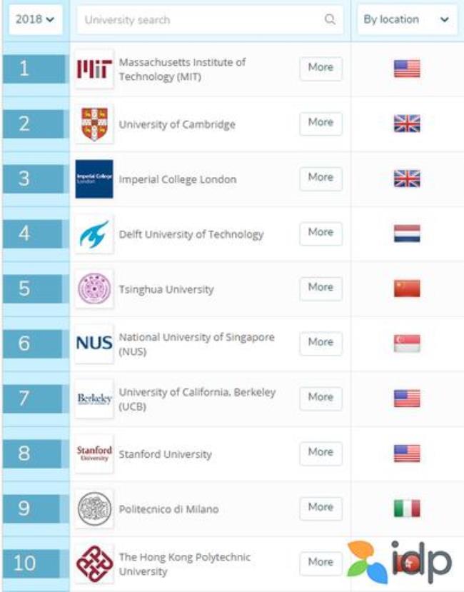 g5大学在英国排名