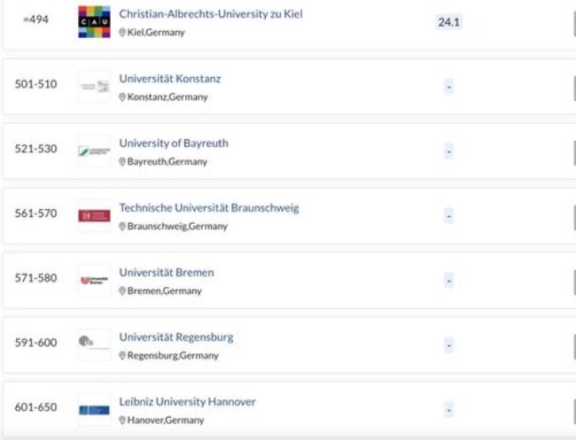 德国班贝格大学qs排名