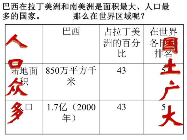 巴西这个词的拼音