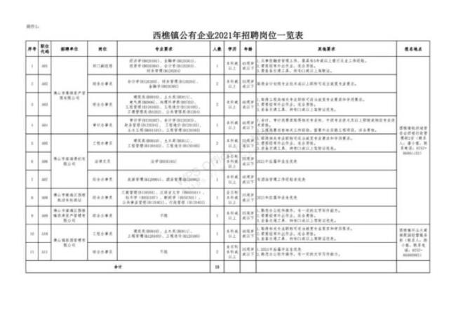 乡镇大职位是什么意思