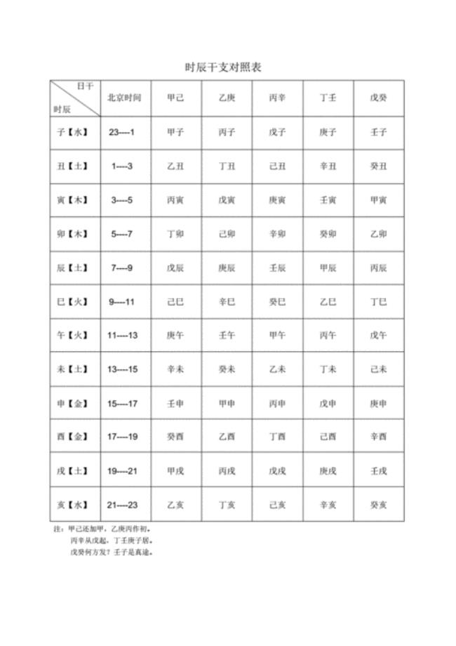 一天二十四时辰表