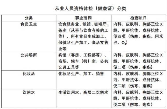 搓澡工需要健康证吗