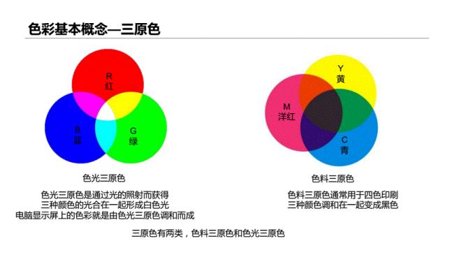 白色的三原色数值