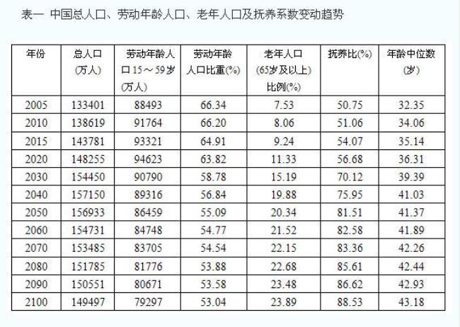 中国人口比例统计表