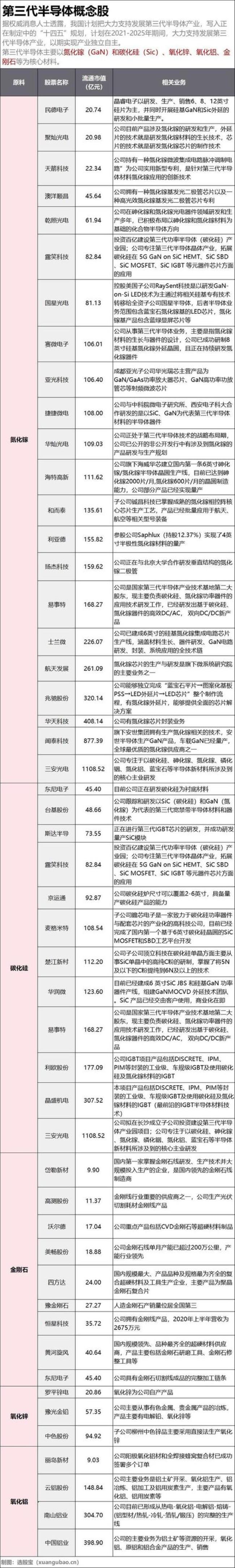 消费电子芯片概念股有哪些