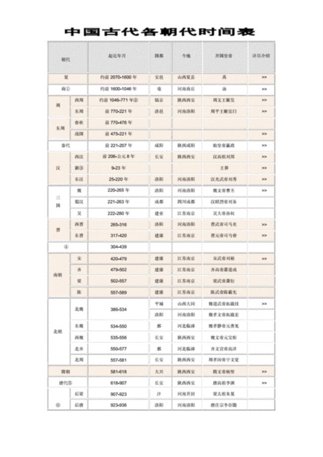 古代24小时时间表