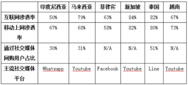 泰国人口在东南亚排名第几