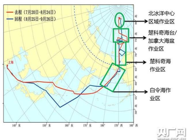 北极的科考站怎么看方位