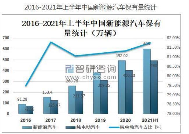 中国新能源汽车哪一年出现的