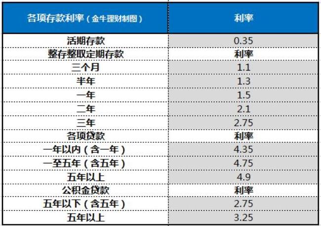 存贷款基准利率是什么意思