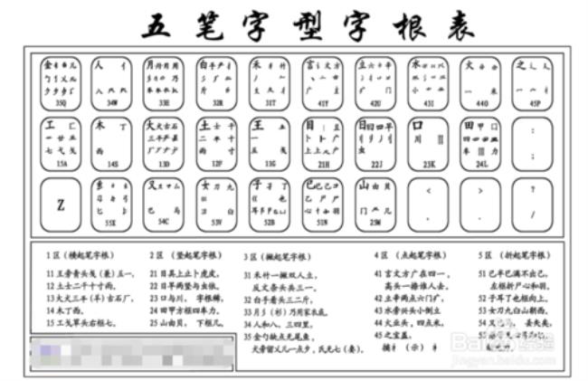 状态五笔怎么打